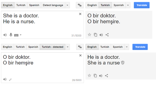 Translating from English to Turkish, then back to English injects gender stereotypes.